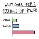 What Gives People Feelings of Power meme template