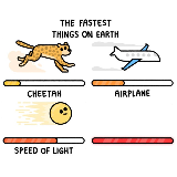 fastest thing possible meme template